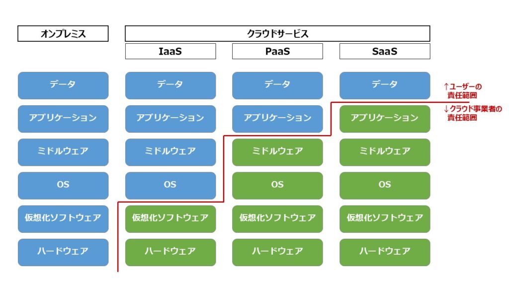 責任範囲の違い